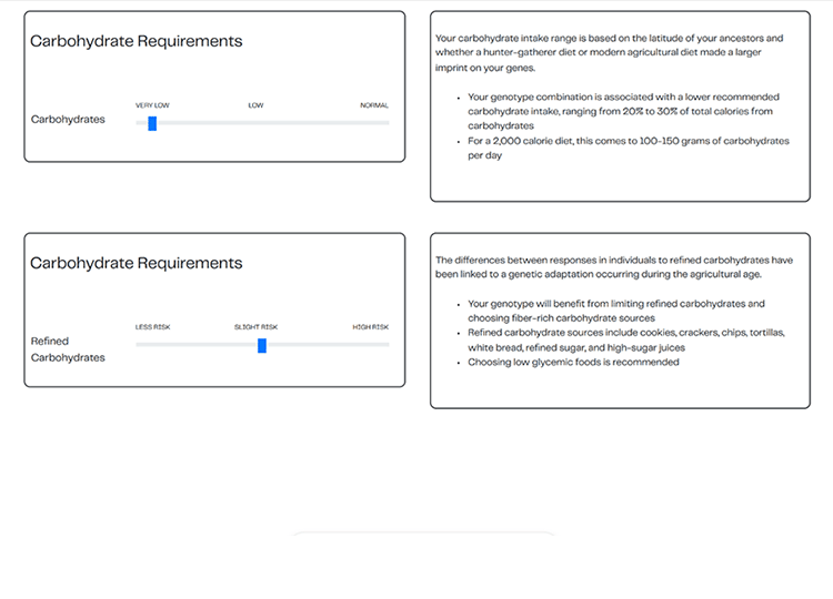 BodyIQ Genetic Test