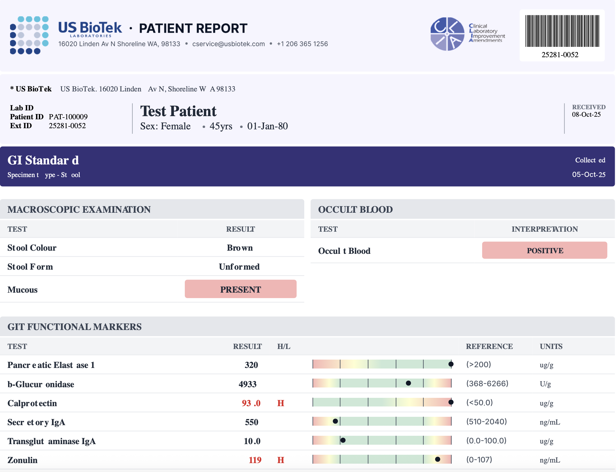 GI - Microbiome Standard Profile