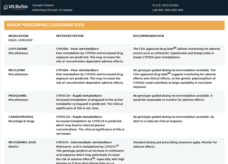 FarmaIQ Pharmacogenomics Test