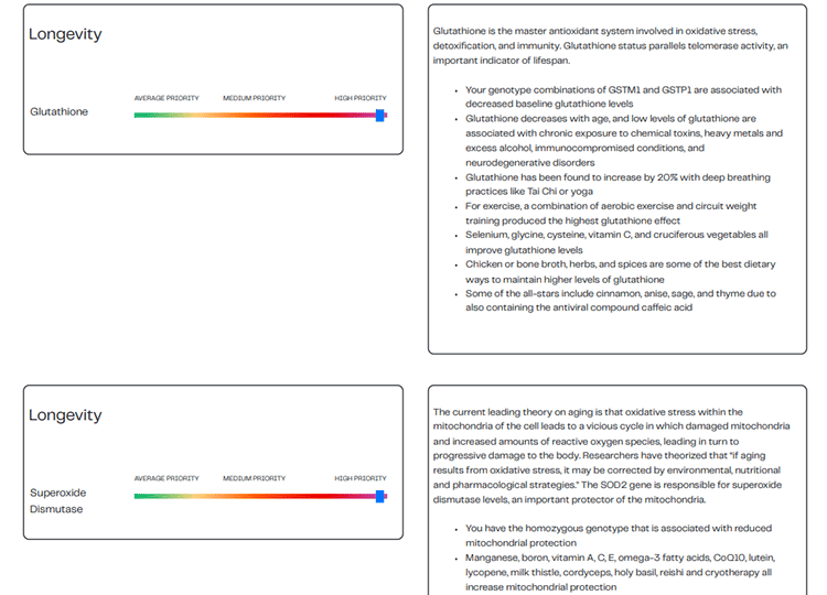 LongevityIQ Genetic Test